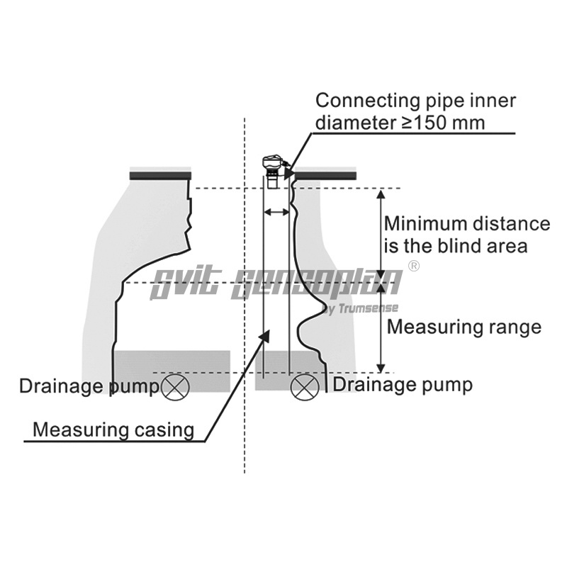 Split Ultrasonic Liquid Level Meter Ultrasonic Water Level Probe Ultrasound Material Height Meter Commercial Concrete Height Sand And Gravel Pile Height Monitoring