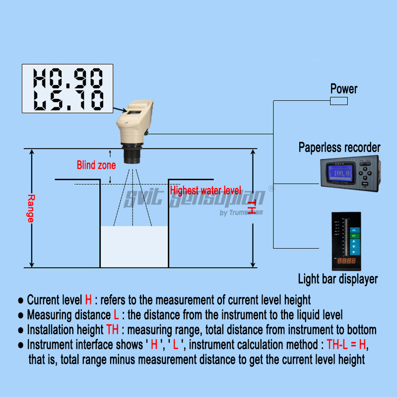 1 To 20 Meter Ultrasonic Liquid Tank Level Monitor Water Container Depth Sensor Ultrasound Material Height Sensor Rs485 4-20ma