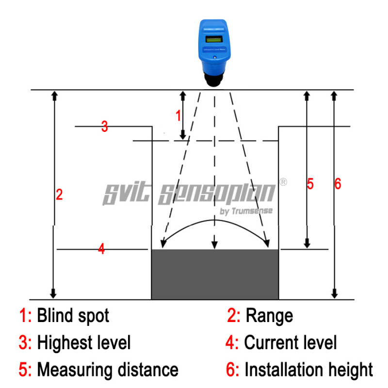 1 To 20 Meter Ultrasonic Liquid Tank Level Monitor Water Container Depth Sensor Ultrasound Material Height Sensor Rs485 4-20ma