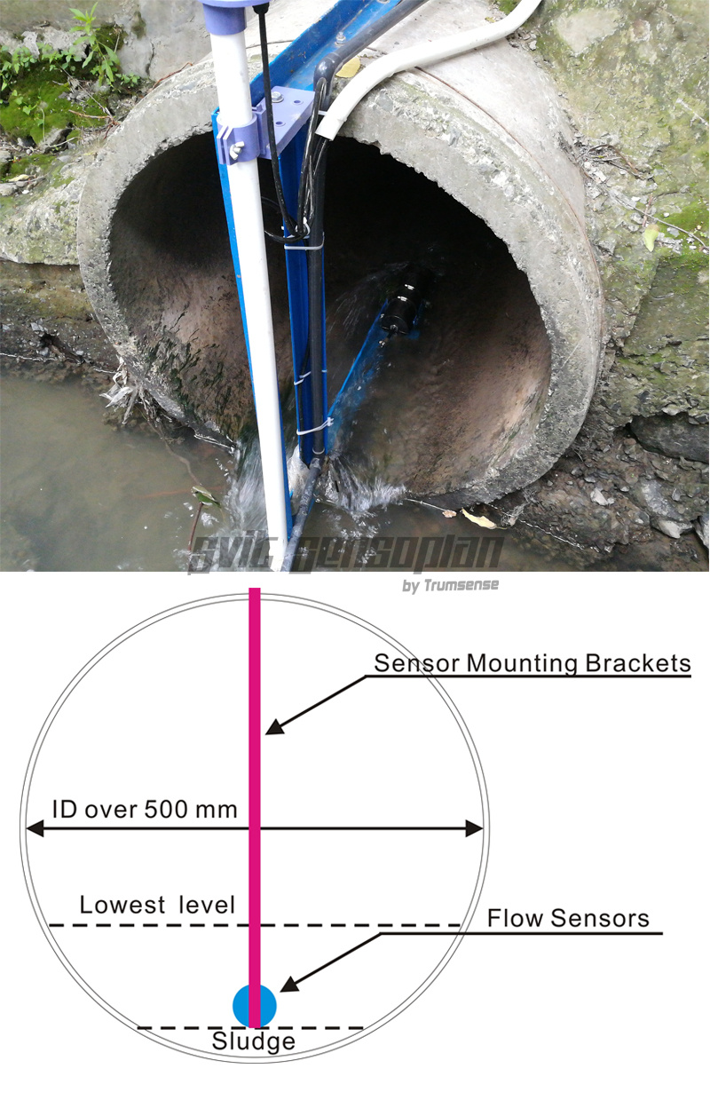 Ultrasonic Doppler Flowmeter for Measuring Flow Velocity Instantaneous Flow Cumulative Flow Depth and Water Temperature Installed in Natural Stream of Flood Drainage Irrigation Canal