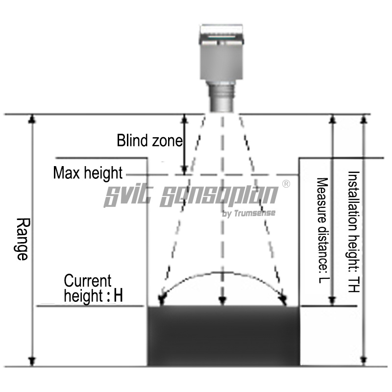 Square Head 0 To 10 Meter Ultrasonic Liquid Level Meter Ultrasound Material Quantity Sensor 1% Precision 4 To 20ma Output Used For Sewage Treatment Stations Agricultural Water Use Environmental Monitoring Hydrological Monitoring