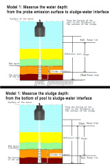 Trumsense Anti-corrosion Probe 4 To 20ma Range 5 To 20m Ultrasonic Mud Level Meter Sludge Interface Meter Measure Water Depth And Sludge Thickness Together With Temperature Compensation