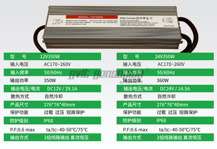 Trumsense 100W AC 110V-220V To DC 12V Led Power Converter Passed Cold Humidity And High Temperature Resistance Test IP68 VERY GOOD QUALITY