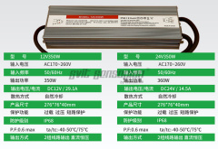 Trumsense 100W AC 110V-220V To DC 12V Led Power Converter Passed Cold Humidity And High Temperature Resistance Test IP68 VERY GOOD QUALITY