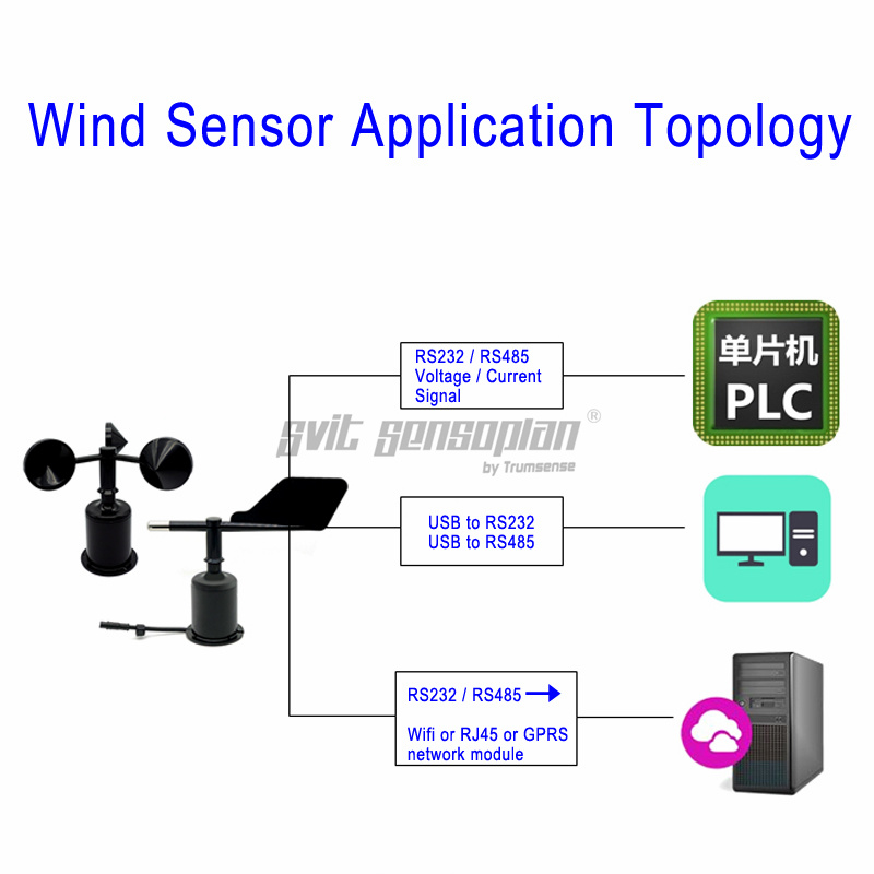 Trumsense STTWSWDI5232S Wind Speed And Direction Sensor Integrated S Shape Design 5V Power Supply RS232 Output With Various Installation Position Options