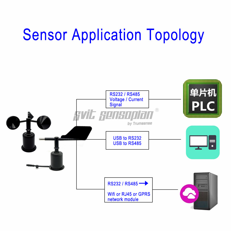 Trumsense STTWSWD5485 DC 5V Power Supply RS485 Outout Wind Speed Sensor Wind Direction Sensor Can Be Connected To Plc Computer Server Used for Meteorological Institute