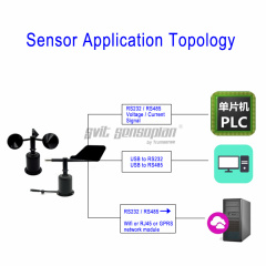 Trumsense STTWD5232 Wind Direction Sensor Wind Direction Monitor 5V Power RS232 Modbus Output Can Be Connected To Single Chip Microcomputer, Multimeter, Plc, Computer, Server, Etc