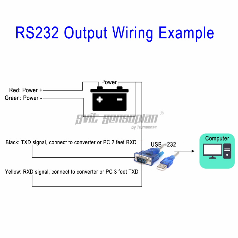 Trumsense STTWSWDI930485S S Shape Integrated Wind Speed and Direction Sensor 9 to 30V Power Supply RS485 Output Apply for Ocean Forestry Water Conservancy and Science Research