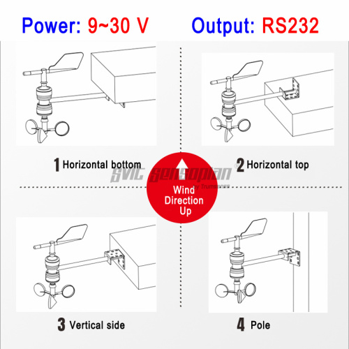 Trumsense STTWSWDI930232T Wind Speed and Direction Sensor Integrated Design 9-30V Power RS232 Output Water Proof High Precision Can Be Connected To Plc Computer Server
