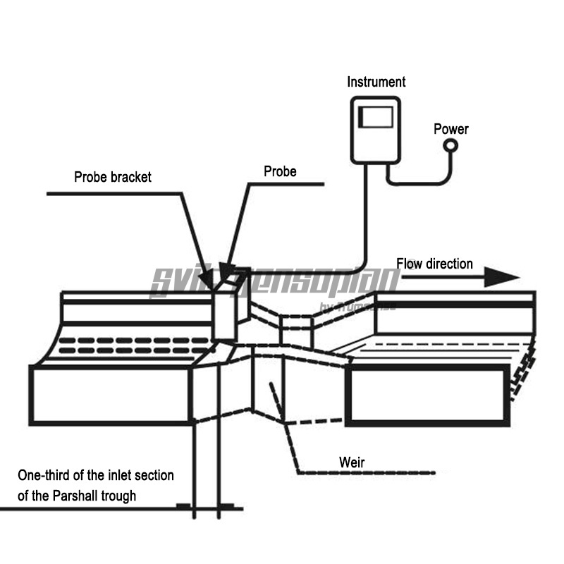 Die wirtschaftlichen Ultraschall-Durchflussmesser der Trumsense-Serie mit 2 Metern Durchflussrate für offene Gerinne werden hauptsächlich in städtischen Wasserversorgungskanälen, Umleitungs- und Entwässerungskanälen von Wärmekraftwerken sowie in Zu- und A