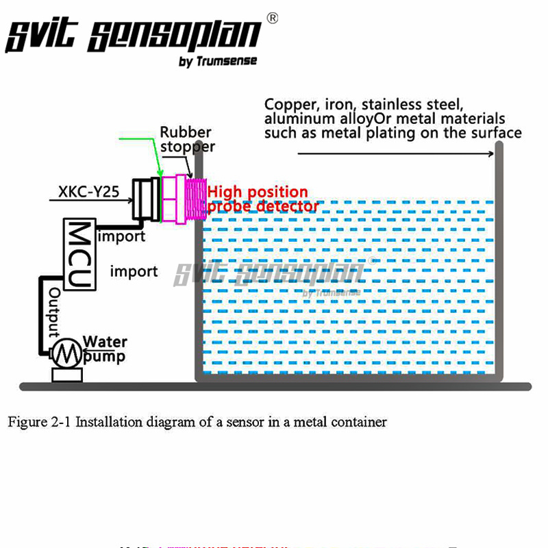 Trumsense XKC-Y25-V 5 to 24V Contactless Water Level Sensor 2m Length Cable No need Touch Liquid for Coffee Machine