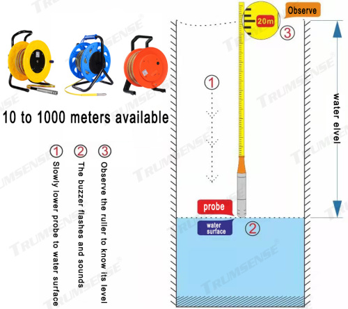 10th Generation 50m Portable Ruler Cable Water Level Meter For Deep Well Water Level Indicating