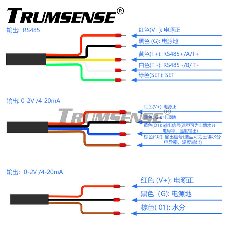 Sensor de Umidade e Temperatura do Solo Trumsense® Transmissor de Teor de Umidade do Solo Faixa de medição: 0-100% Saída: 0 a 2V RS485 Para uso agrícola ou doméstico