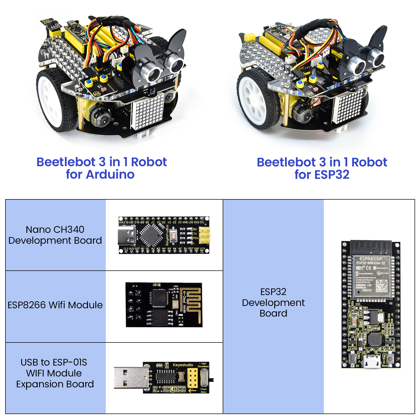 Kit Robô carro-casa STEAM (Android/IOS) Arduino Keyestudio – ABC Escolar