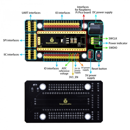 Raspberry Pi Pico - HWKITCHEN