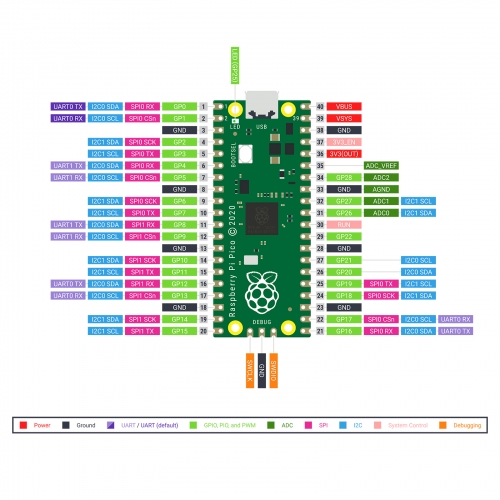 Acquista Kit sensori KY0 24LM Arduino, Raspberry Pi® da Conrad