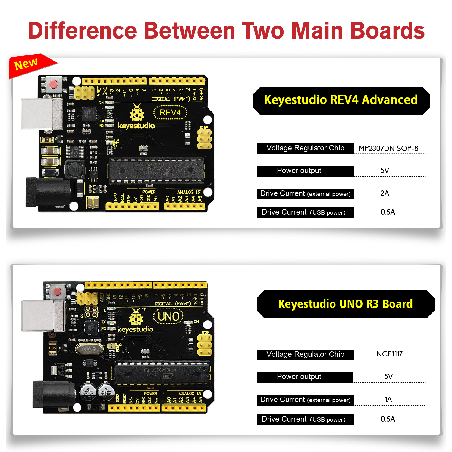 Keyestudio UNO R3 Development Board Compatible With Arduino Uno R3 +USB  Cable