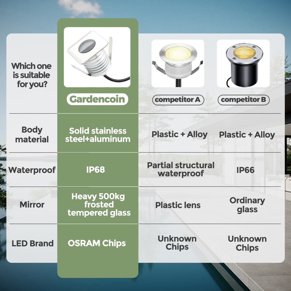 GARDENCOIN LED In-Ground Well Lights Square,3W, DC12V-24V Waterproof IP68,Aluminum&Stainless Steel,Buried Underground Outdoor Landscape Lightings,Warm White 3000K&Cool White 5000KI