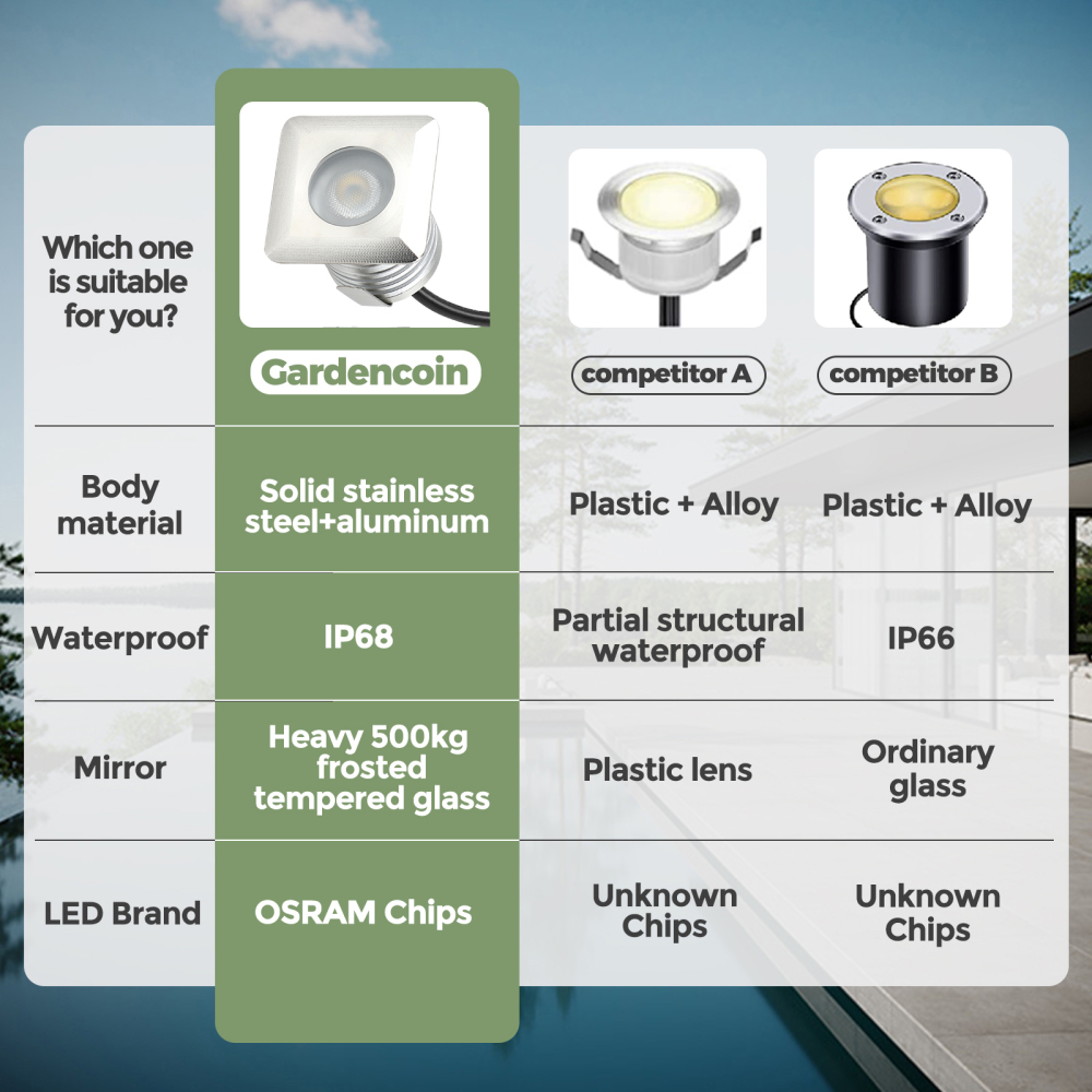 GARDENCOIN 3W LED In-Ground Well Lights Square,DC12V-24V Waterproof IP68,Aluminum&Stainless Steel,Buried Underground Outdoor Landscape Lightings,Warm White 3000K&Cool White 5000K