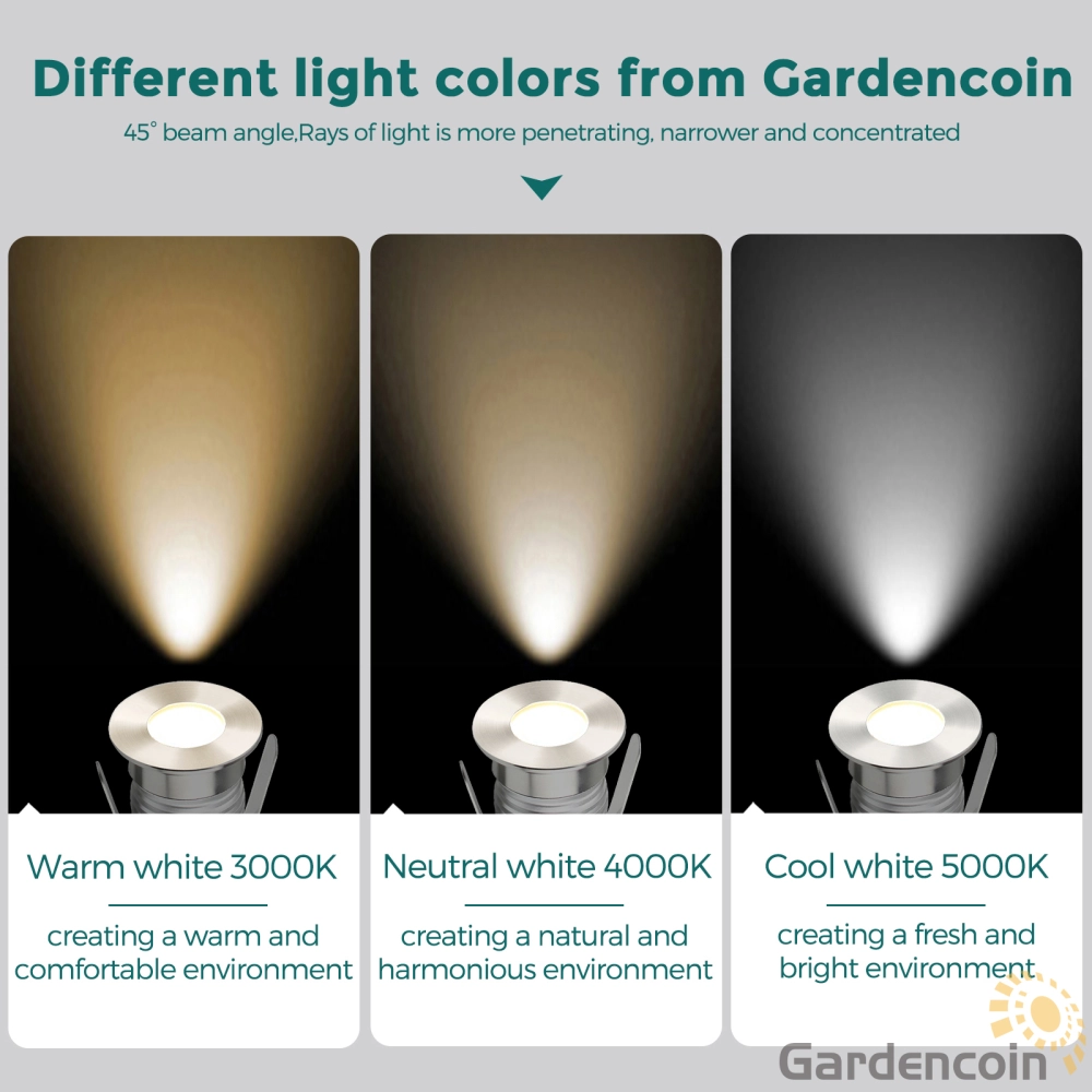 Gardencoin®Sirius Frosted Recessed Deck Lights Pool lights, Low Voltage  Pool Lighting, IP67 Waterproof Outdoor Step Stair Lights, Warm White Cool  White Landscape Lighting for Garden,Yard ,Shrb.Decoration, image size:1000x1000