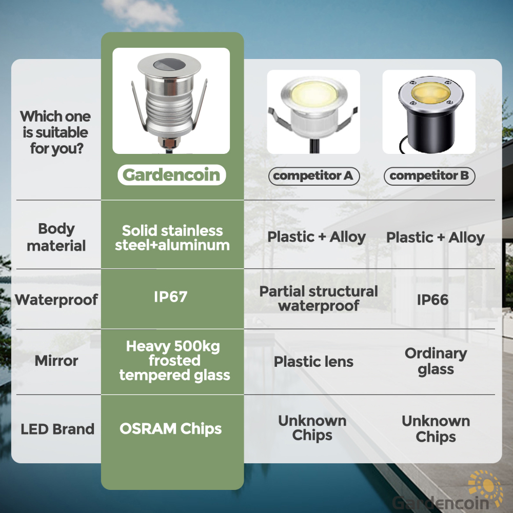 Gardencoin®Sirius Half-moon 1W Recessed LED Deck Light IP67 Waterproof 12V-24V Outdoor LED Decking Stair Light 3 Color Changing for Yard,Garden,Patio,Stair Decor