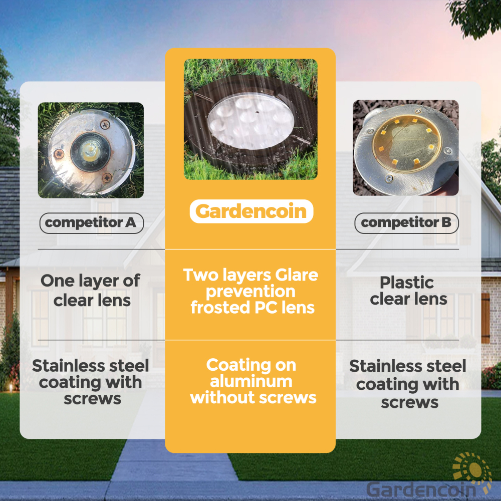 Gardencoin®Proton 6W LED Well Lights, 12V Die-cast Aluminum Outdoor In-ground Landscape Lighting for Garden,Yard,Plaza,Shrub