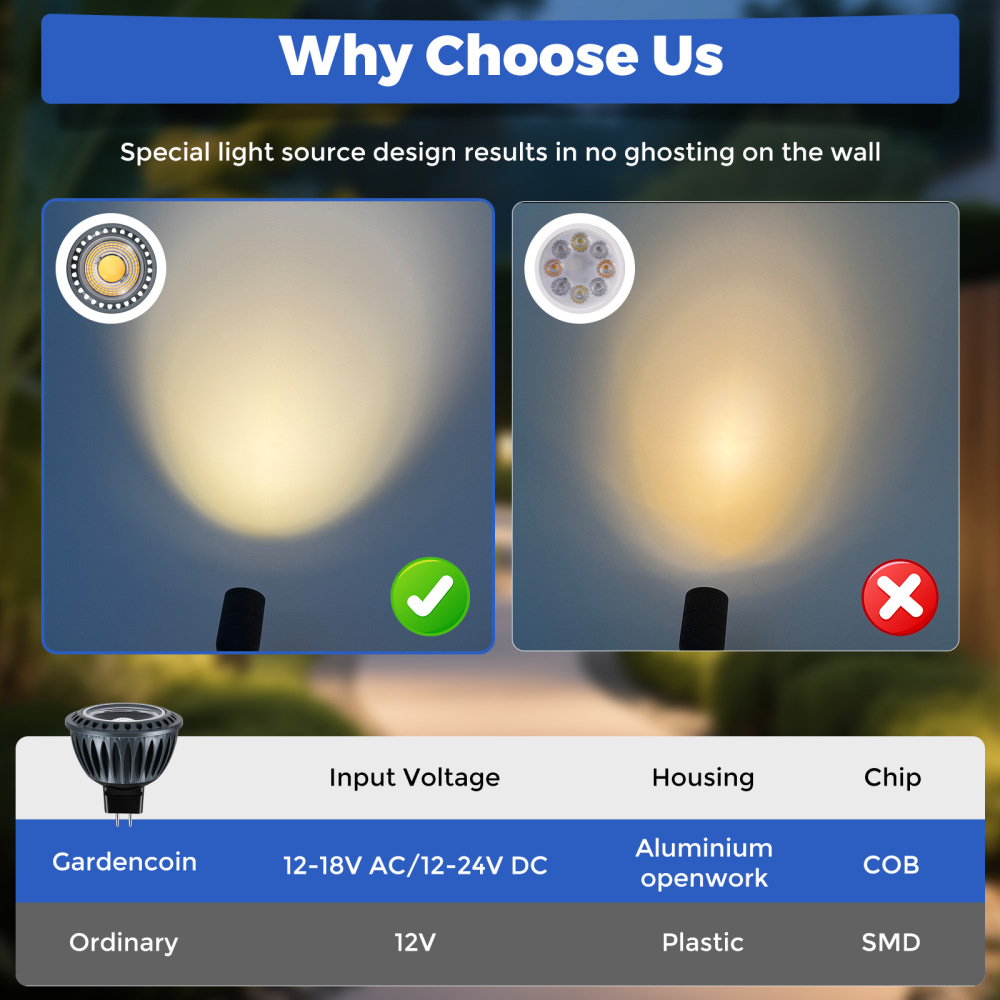 Gardencoin MR16 LED Light Blub, 5W 2700K Warm White 450 Lumens Dimmable, Aluminum Housing, Low Voltage 12V Input,GU5.3 bi-pin Light Bulbs for Landscape &Accent Lighting, Indoor/Outdoor Use