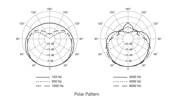 What is the type and effect of microphone polar pattern？