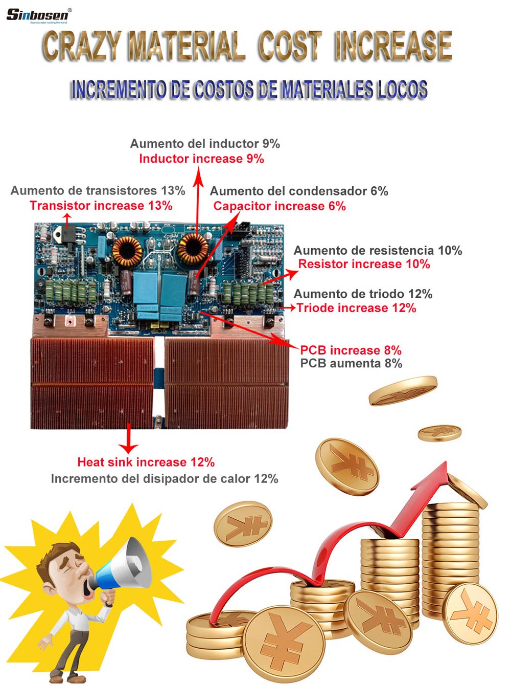 ¡El precio de los materiales de los amplificadores de potencia ha subido!