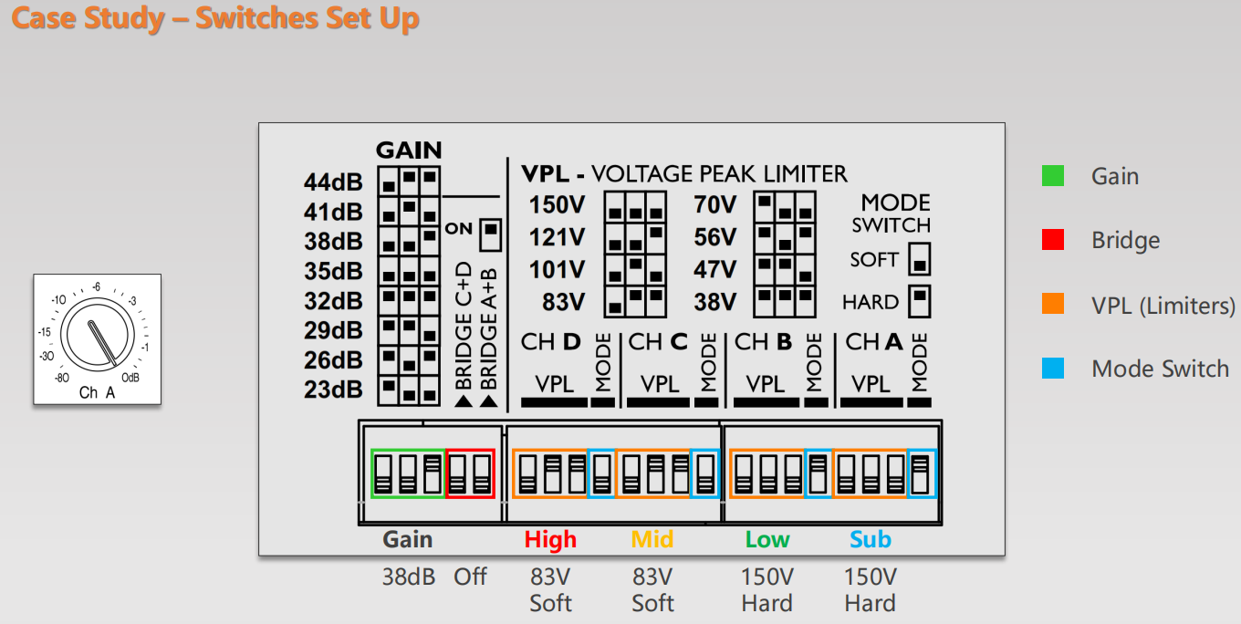 Como configurar o VPL de seus amplificadores