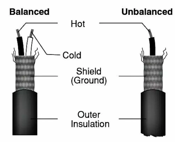 Unbalanced vs. Balanced Cables: Understanding the Difference