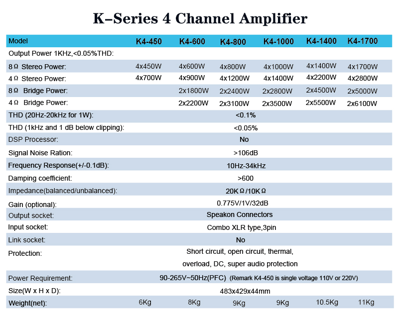 Sinbosen K4-1400 1U Amplificador de potencia digital de 4 canales Clase D  1000W Amp