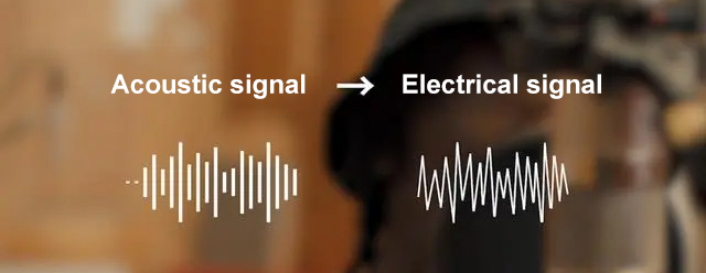 What is the difference between analog signals and digital signals?