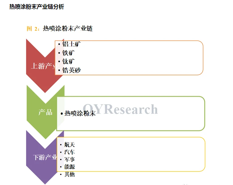 Current Situation and Future Development Trend of Global and China Thermal Spraying Powder Market (Presentation)