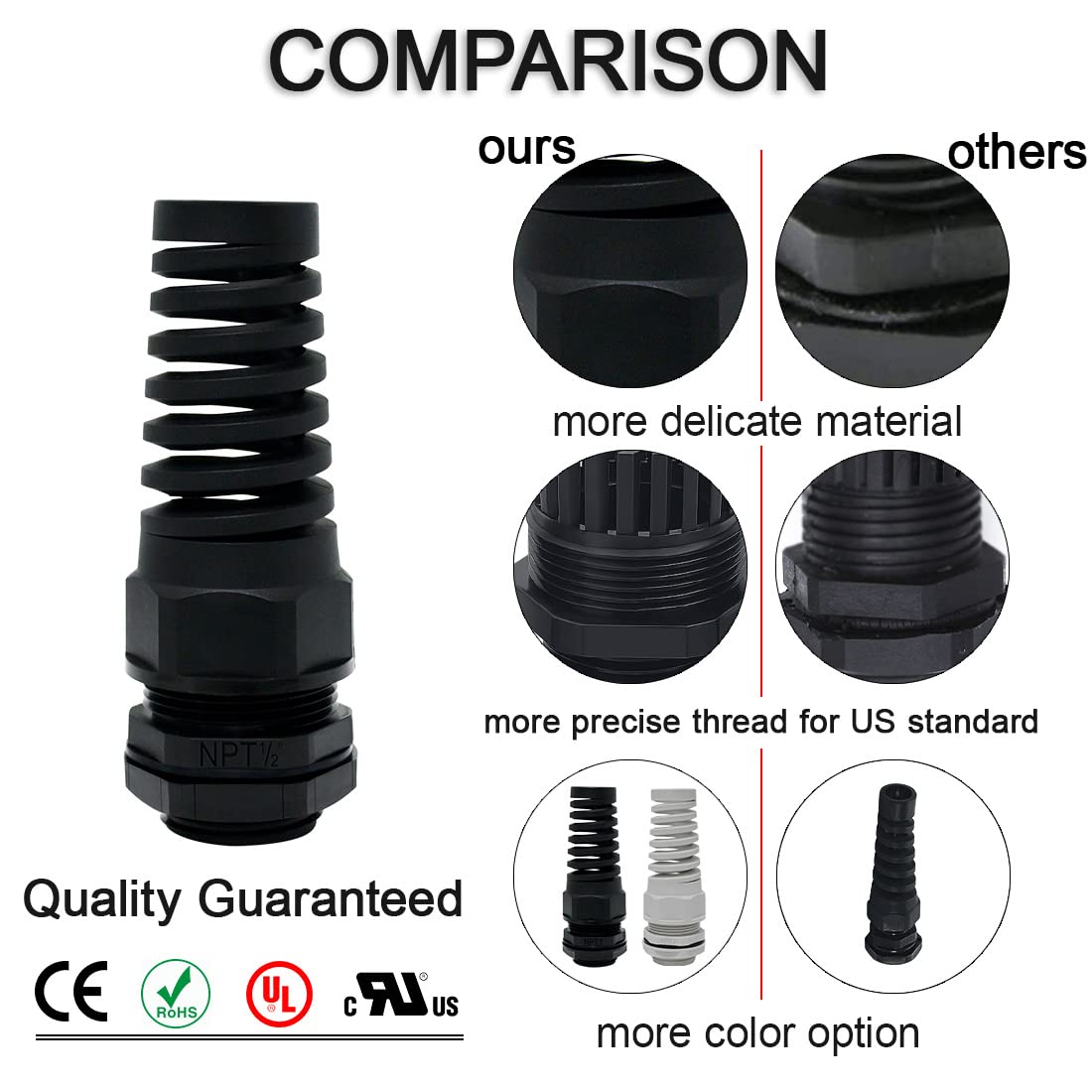 Plastic Nylon Strain Relief Bushing,Electric Actuators,Electric Linear