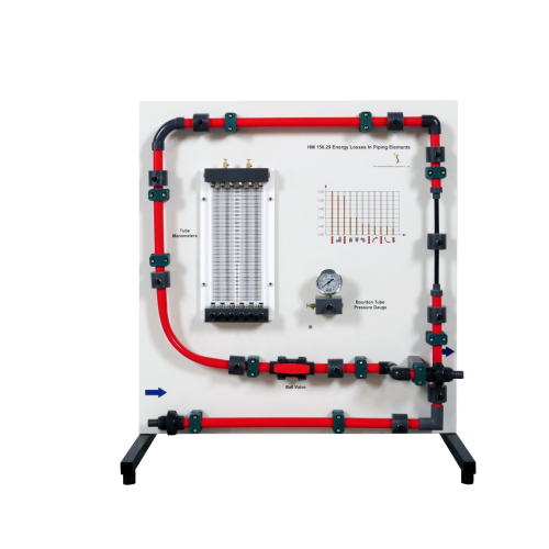 Pérdidas de energía en elementos de tuberías Equipos didácticos Hidrodinámica Equipos de laboratorio