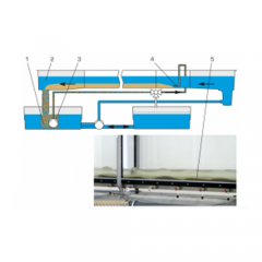 Уровень, учебный стенд для профессионального обучения, лабораторный стенд для изучения механики жидкости, экспериментальное оборудование.