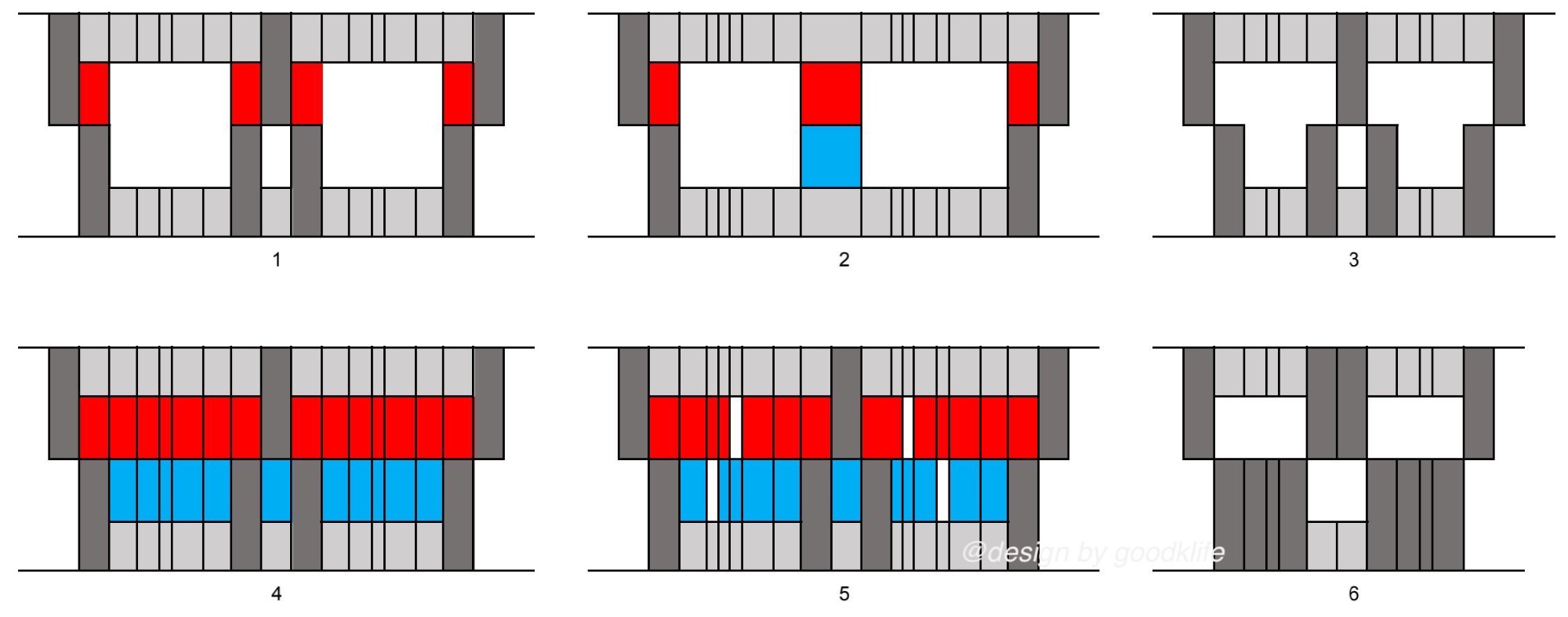 Six Different Setup Assembly Modes for Coils Slitting