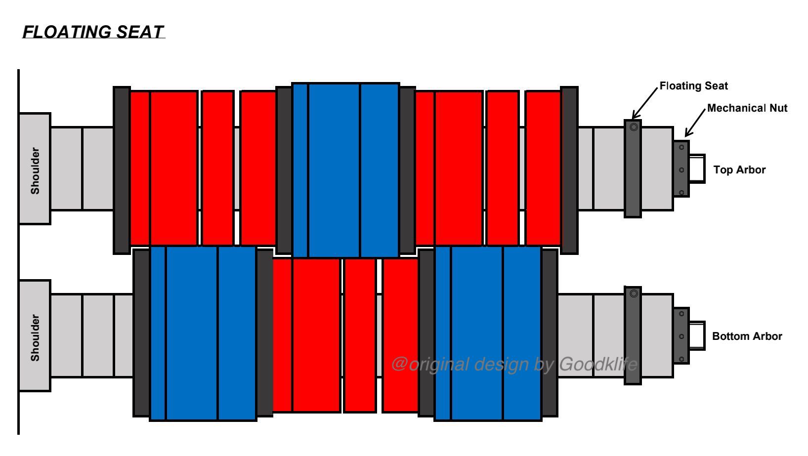 Floating Seat for Slitting Line