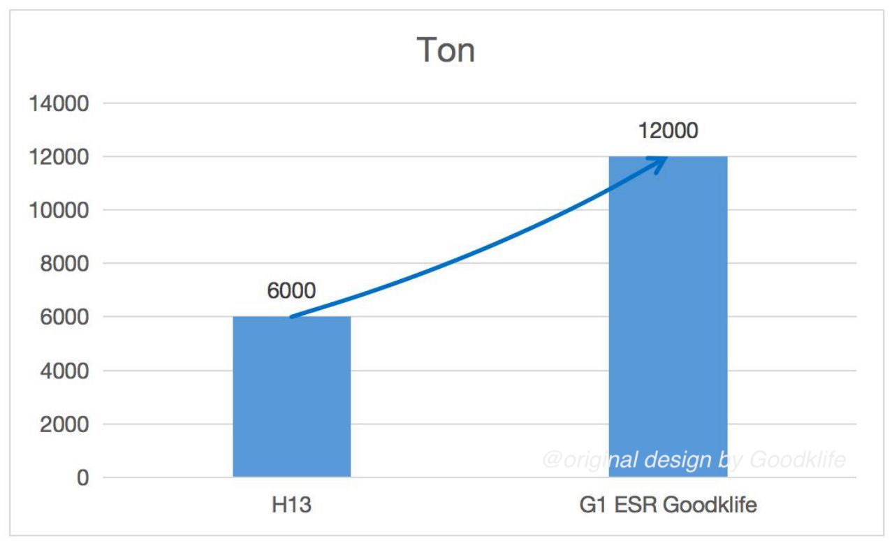 Performance Comparison of Flying Shear Blades Made of H13 and G1-ESR from Goodklife