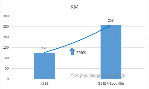 Сравнение производительности ножа для продольной резки, изготовленного из K316 и G1