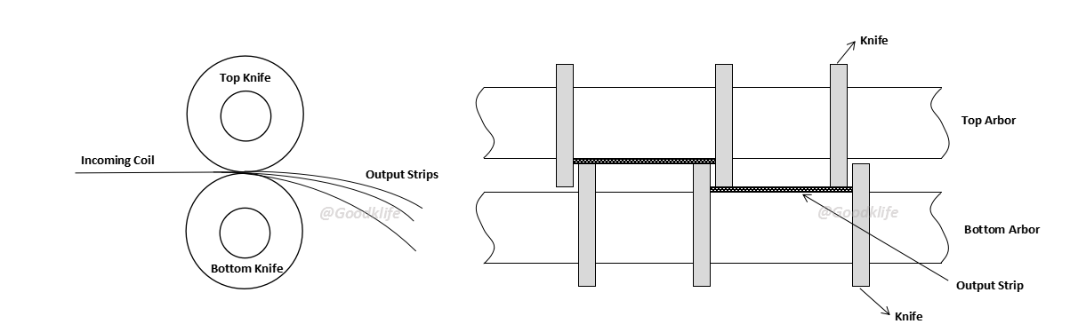 uncoiling processing and slitter knives setup