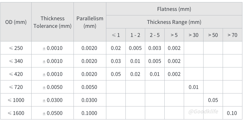 TOLERANCE SELECTION of Goodklife Slitting Tools