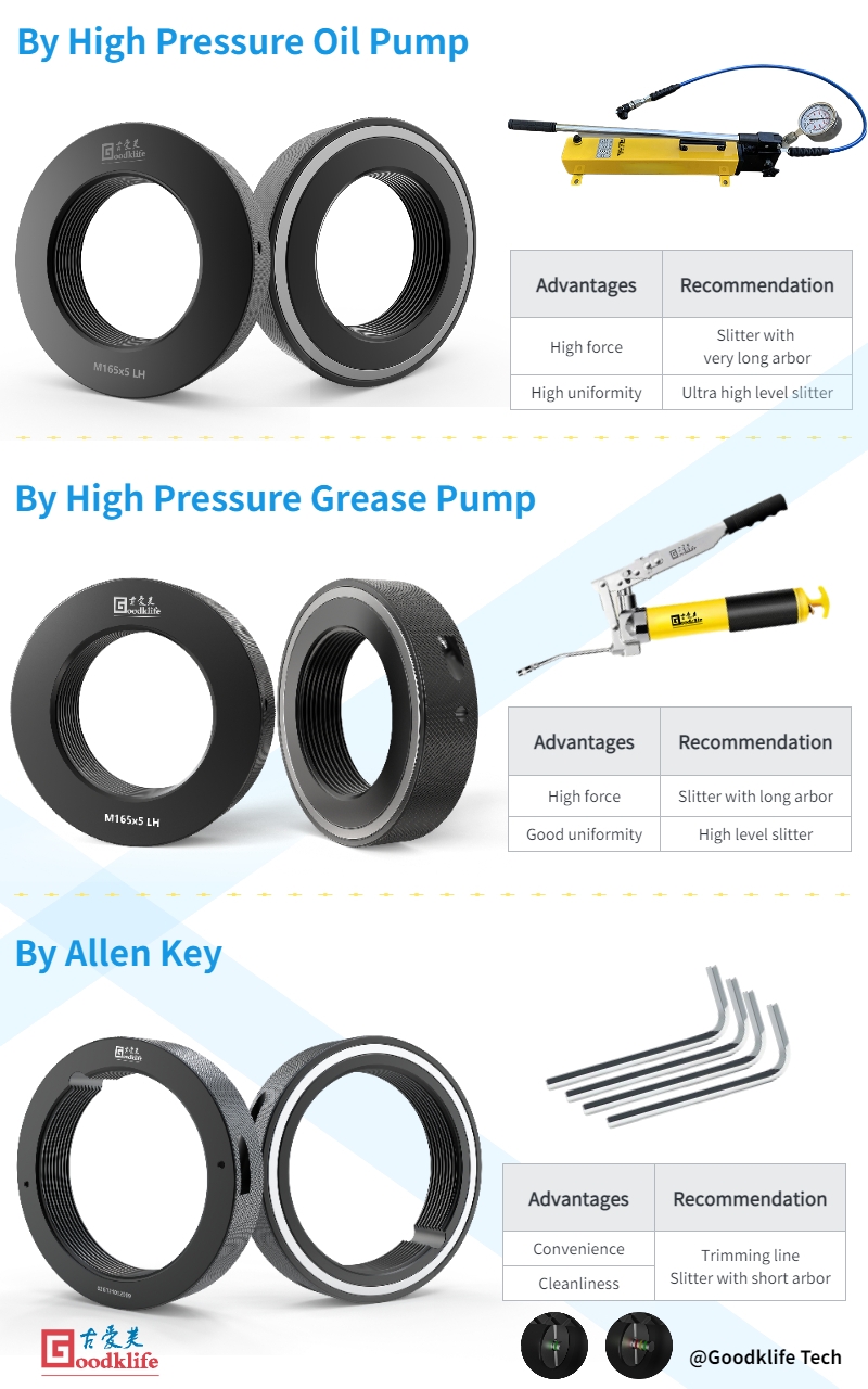 System Selection of Goodklife Hydraulic Nuts for Metal Coils Slitting Line