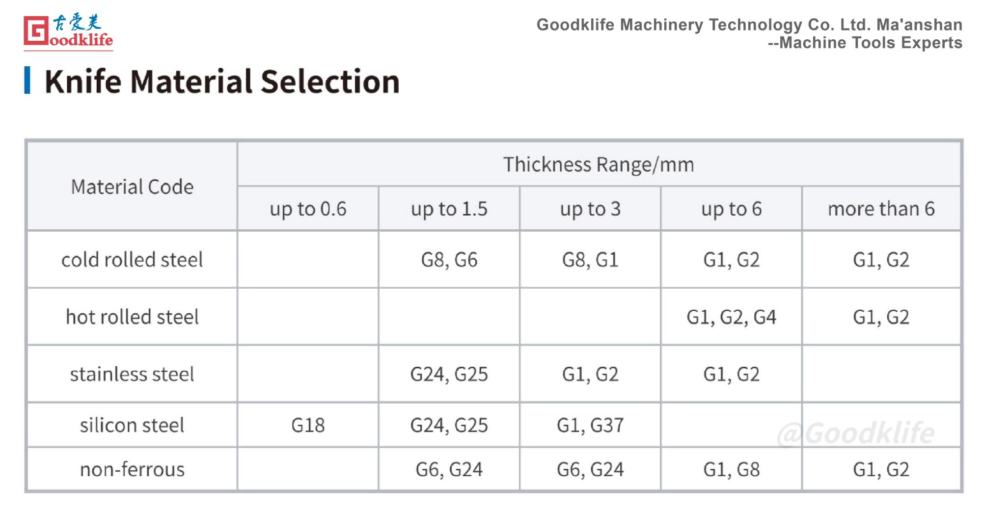 Изображение 1 Изображение с рекомендациями по материалам ножей Goodklife