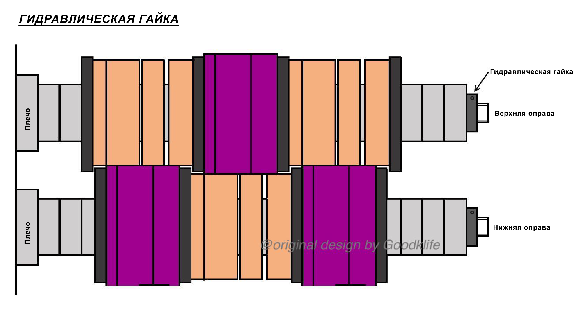Гидравлическая Гайка На Вал  