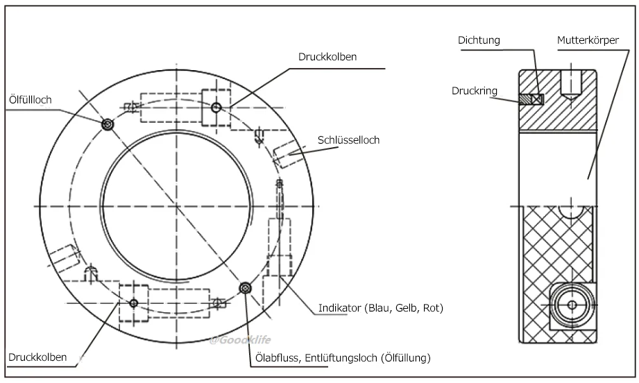 Der Aufbau der hydraulischen Mutter mit Inbusschlüssel