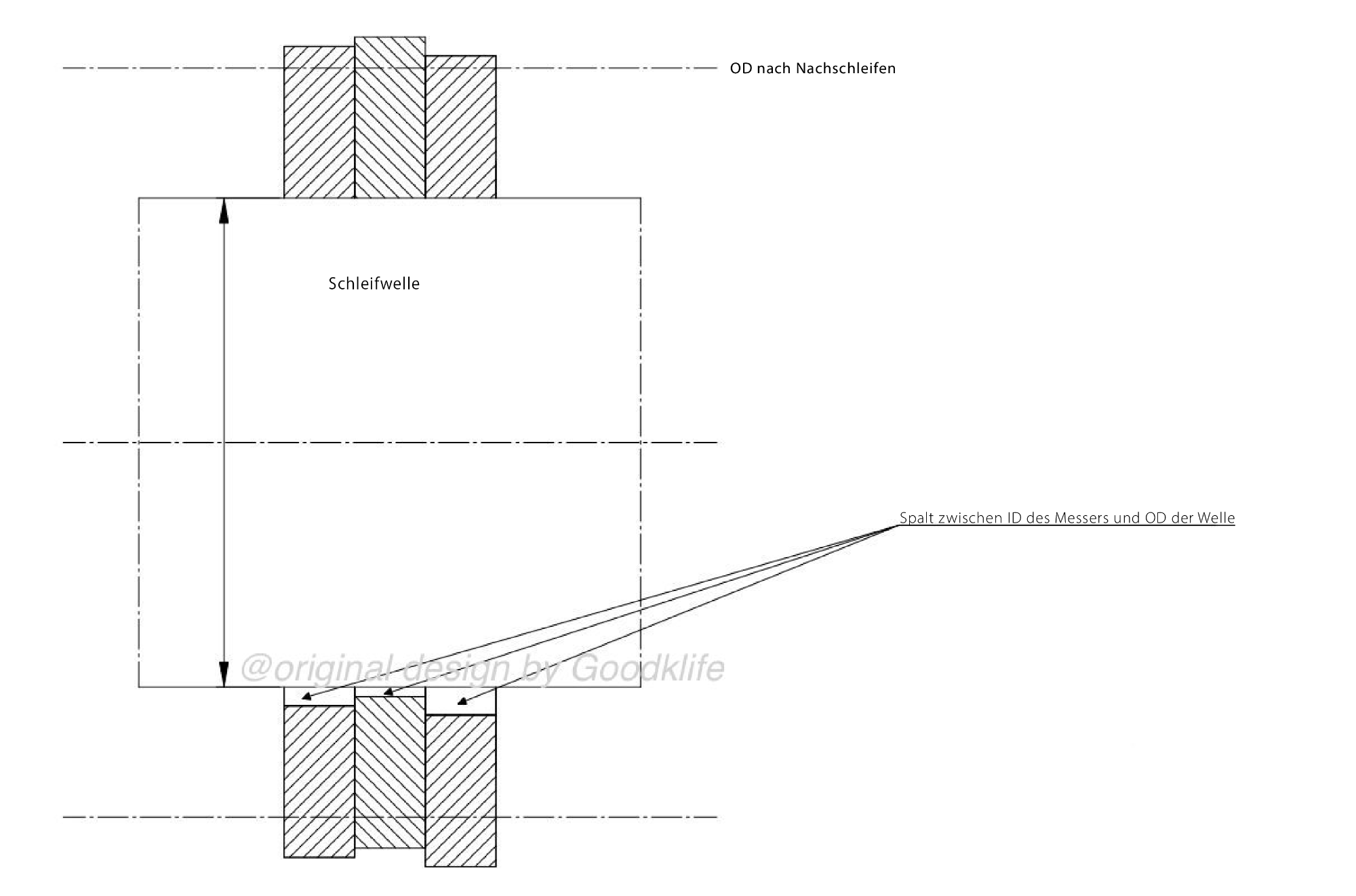 Radialer Schlag von Schlitzwerkzeugen, der durch Nachschleifen repariert werden muss