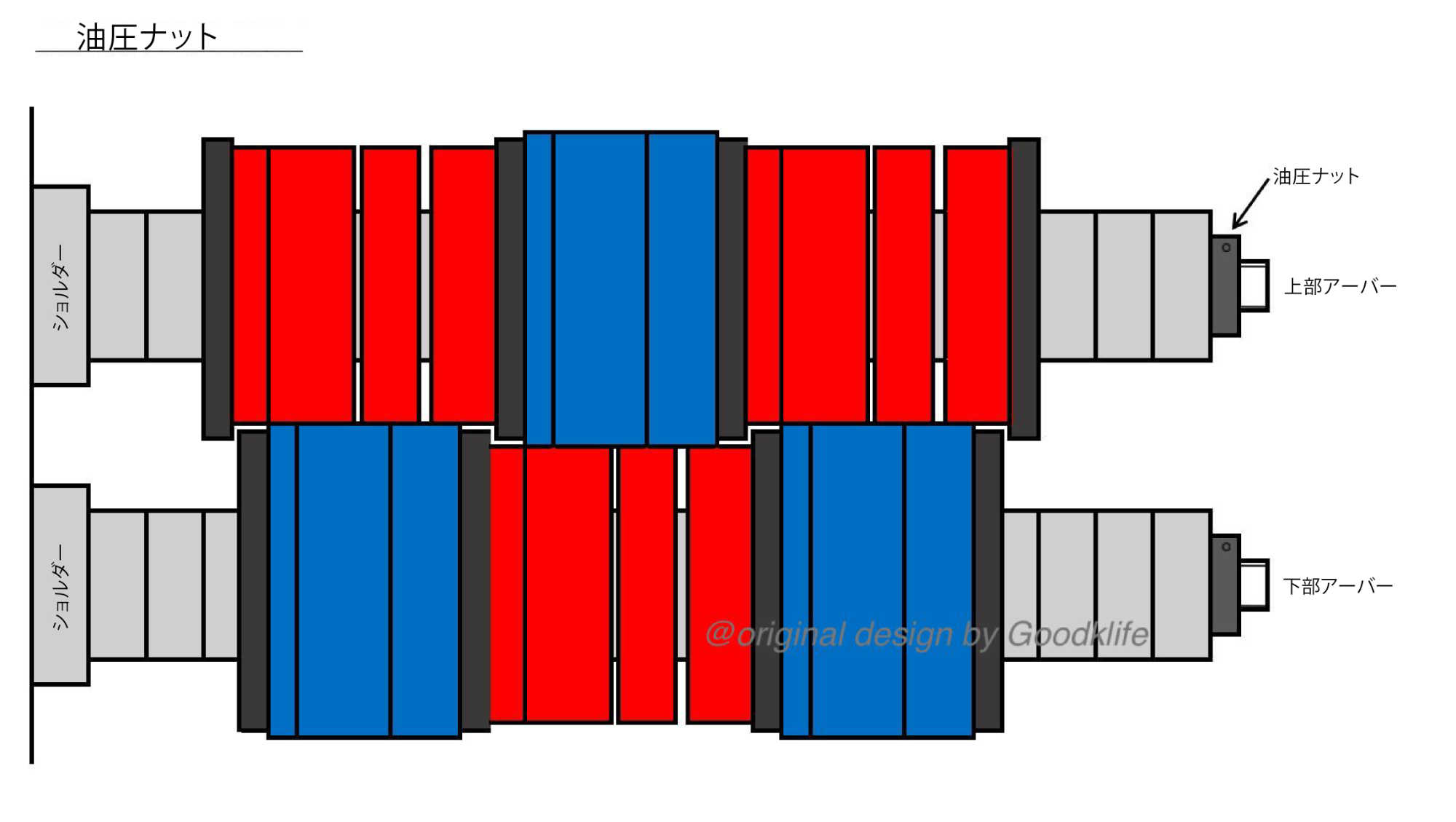 スリッティングライン用油圧ナット