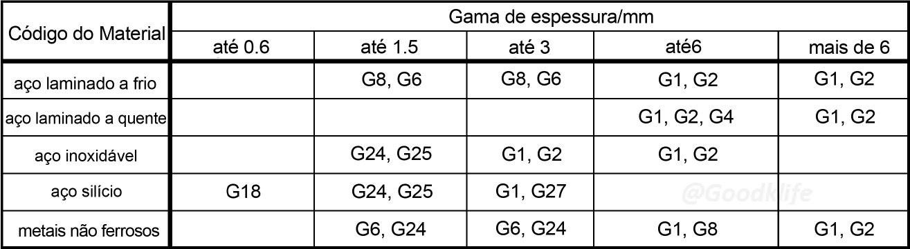 Seleção de Material para Lâmina de Corte Longitudinal